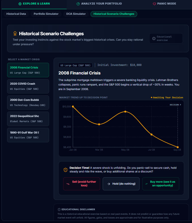 Historical Scenario Challenge simulating the 2008 financial crisis